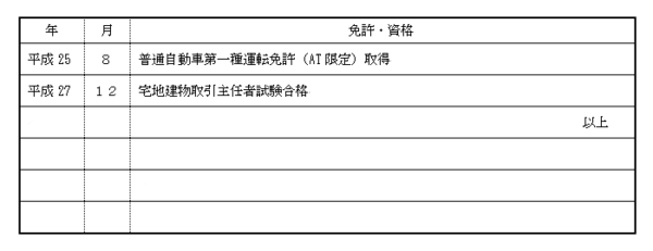 履歴書の「免許・資格」欄に何も書くことがないときの、賢い対処法 ジョブポタ